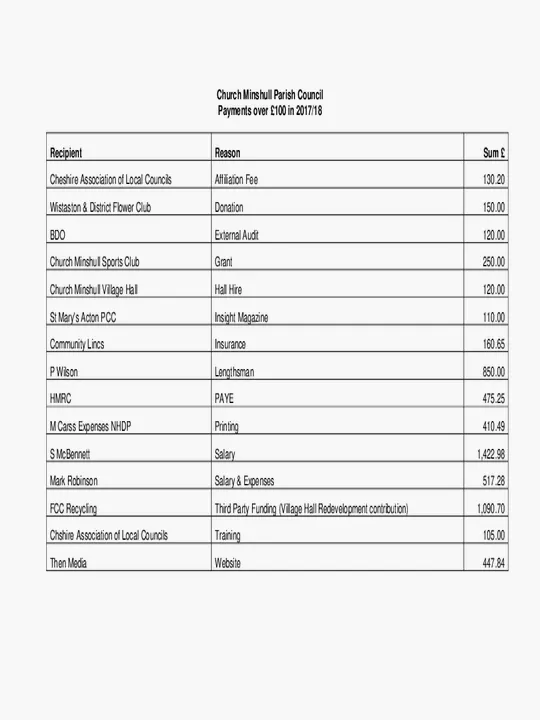 2017-18 Payments over &pound;100