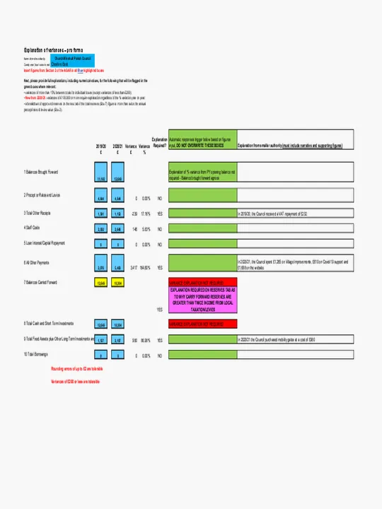 2020-21 Variances