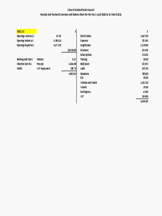 2021-22 Explain  Variances #2