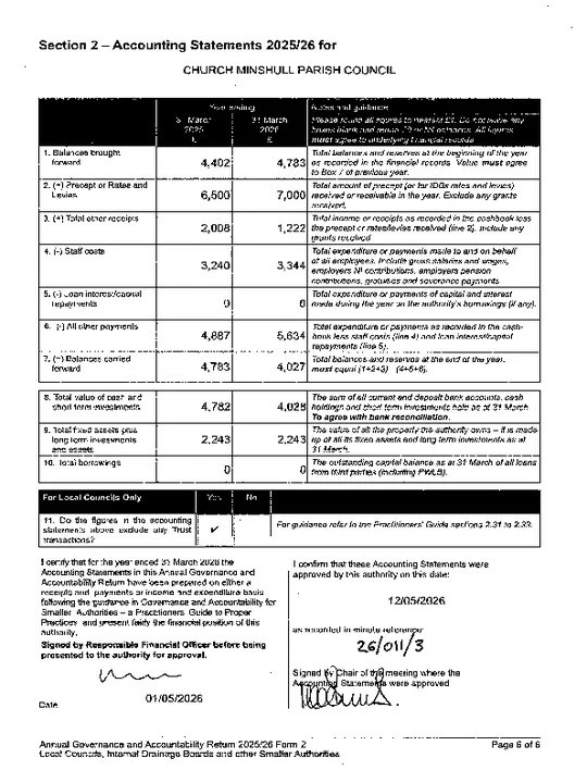 Accounting Statament