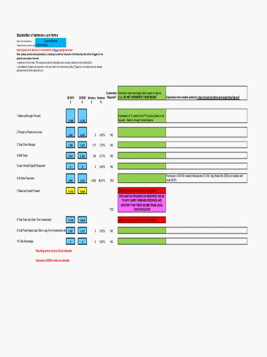 2019-20 Expl. of Variances