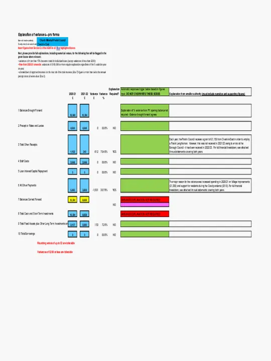 2021-22 Explanation of Variances