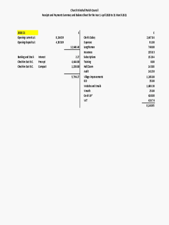 2021-22 Explain Variances #1