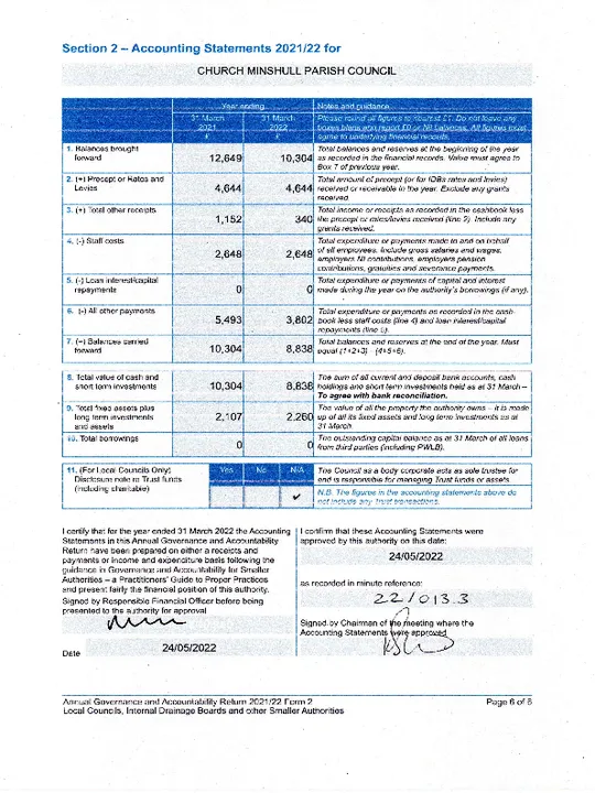 2021-22 Accounting Statement