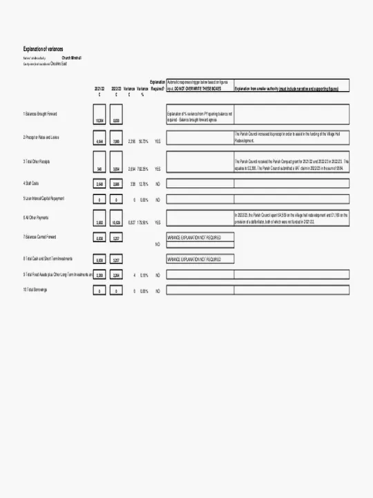 2022-23 Explanation of Variances