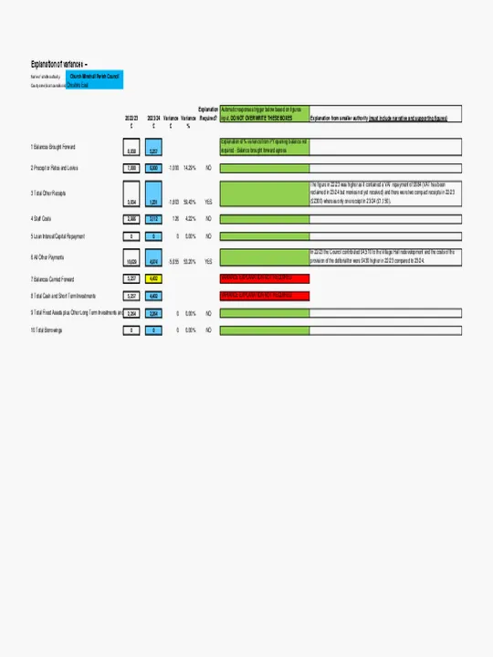 23-24 Variance Explanation